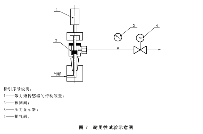 氣瓶閥耐氧氣壓力激燃性試驗方法-gbt 15382-2021
